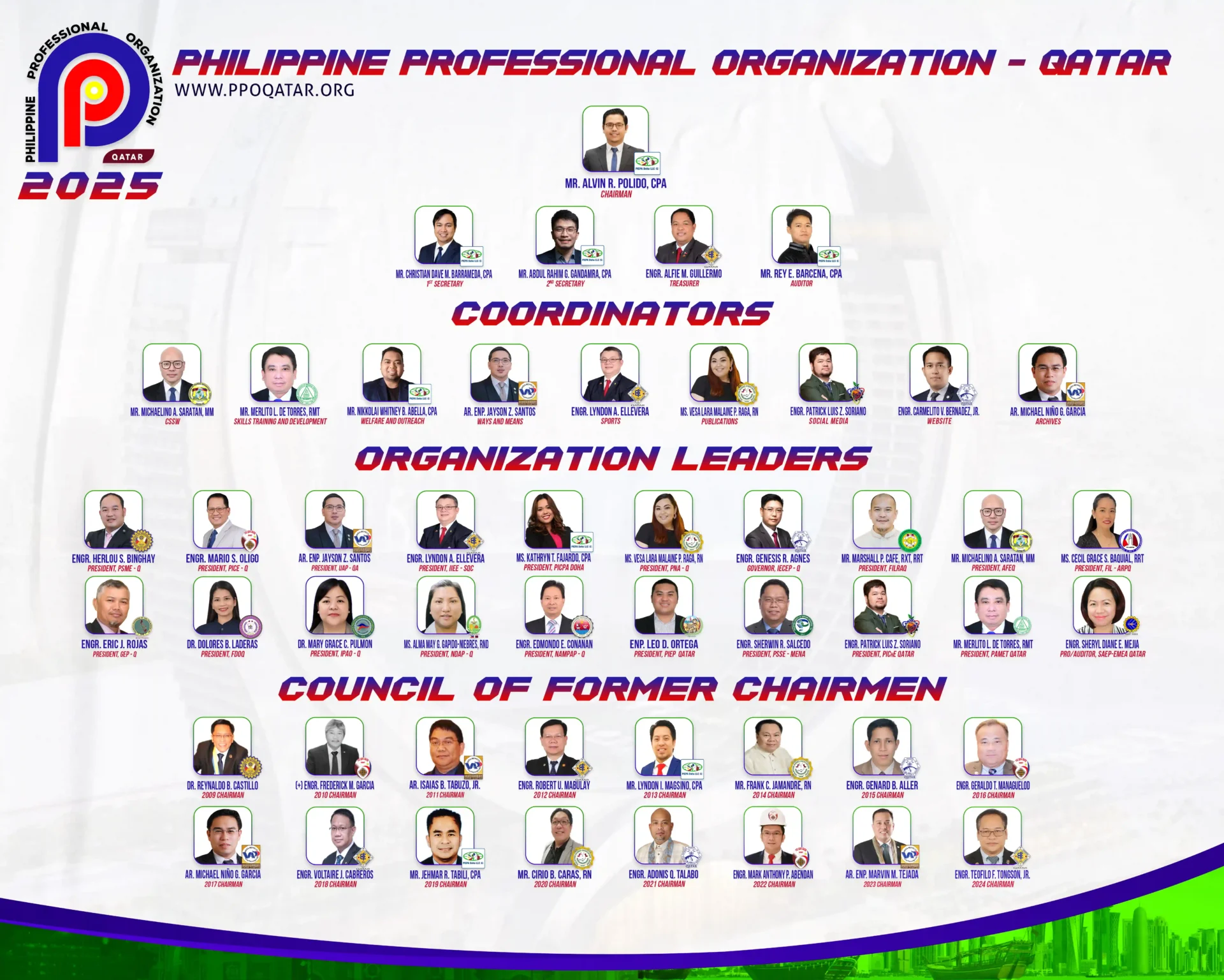 2025 PPO ORG CHART